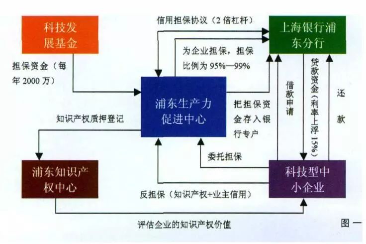 浦東模式