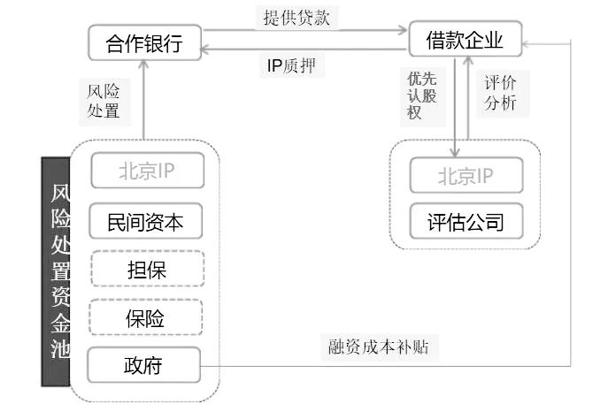 中關村模式